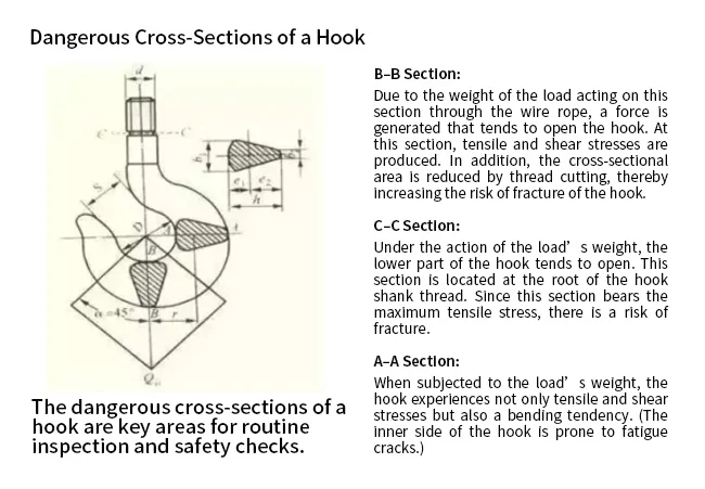 dangerous-cross-sections-of-a-hook