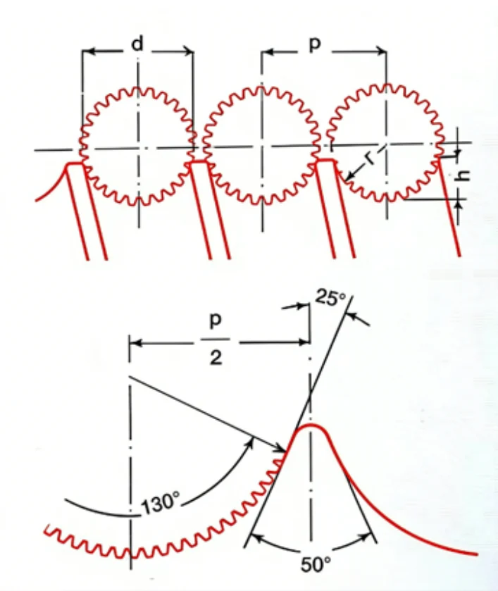 Crane Drum Rope Groove Sizes