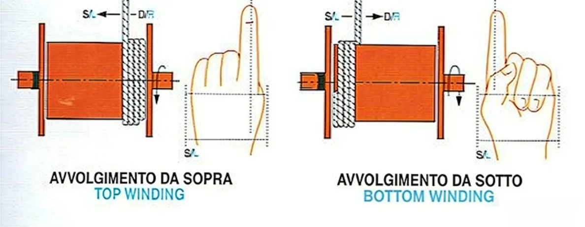 lift-hand lay wire rope