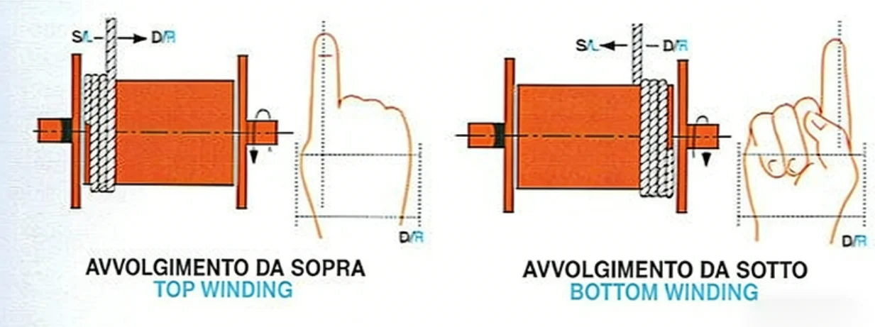 right-hand lay wire rope